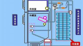 明兴电冰箱温控器原理图_明兴电冰箱温控器