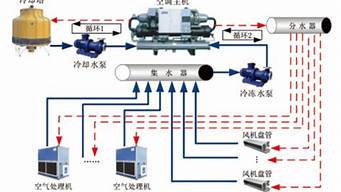 中央空调水泵节能技术_中央空调水泵节能技术规范