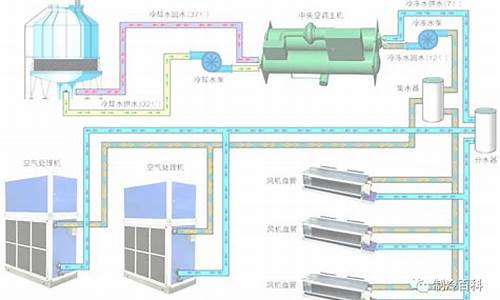 空调水处理工艺流程_空调水处理工艺流程图